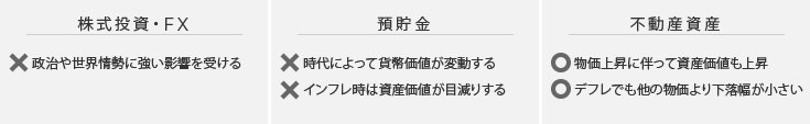 株式投資・FX、預貯金、不動産投資の比較