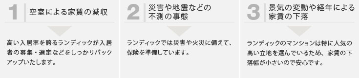 株式会社LANDICのマンション経営