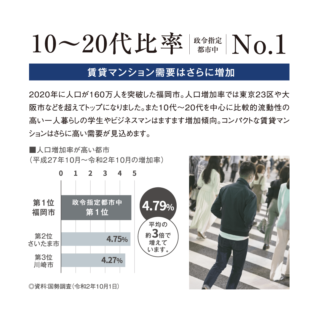 10〜20代比率No.1