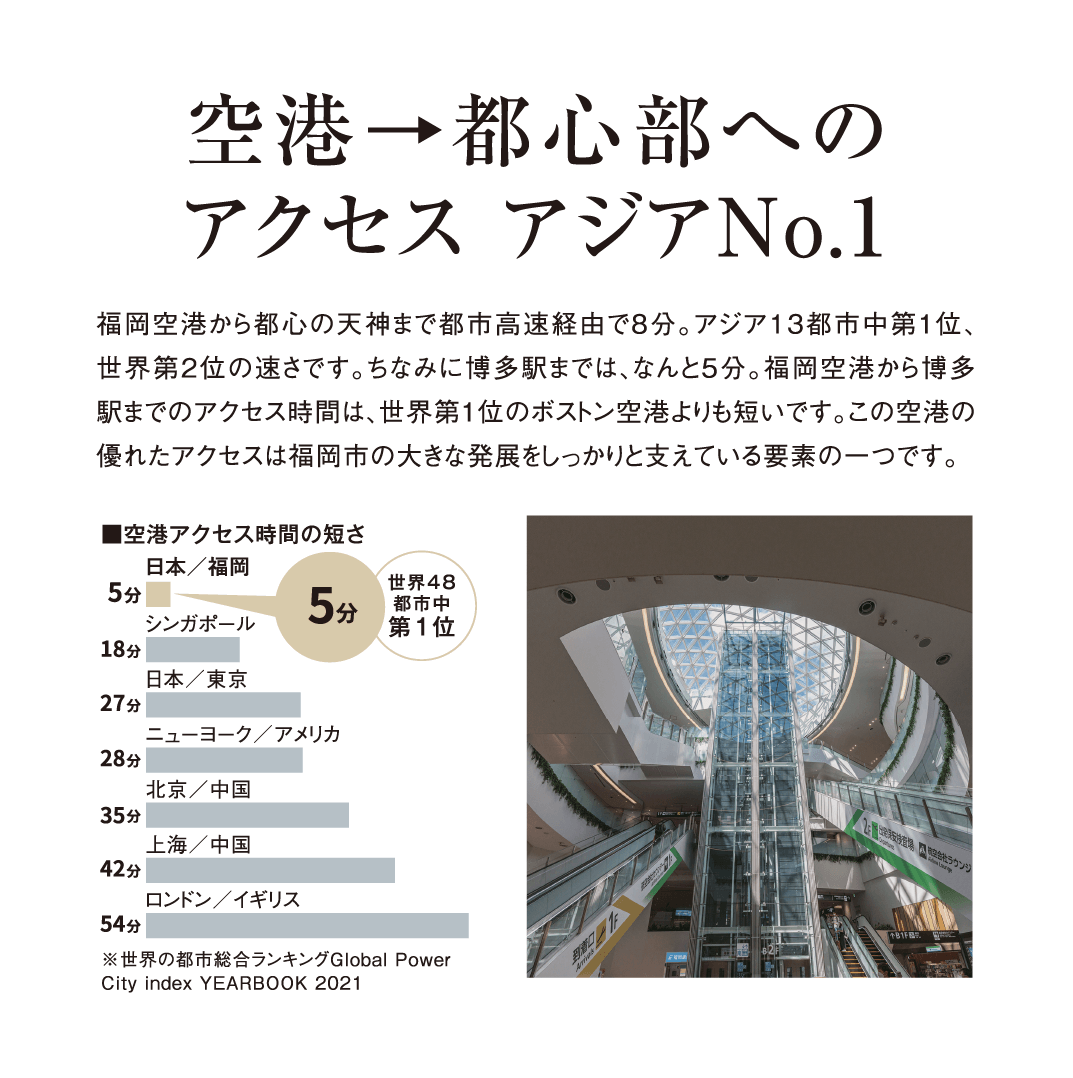 空港→都心部へのアクセスアジアNo.1