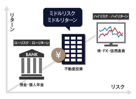 金融商品のリスク・リターンのグラフ