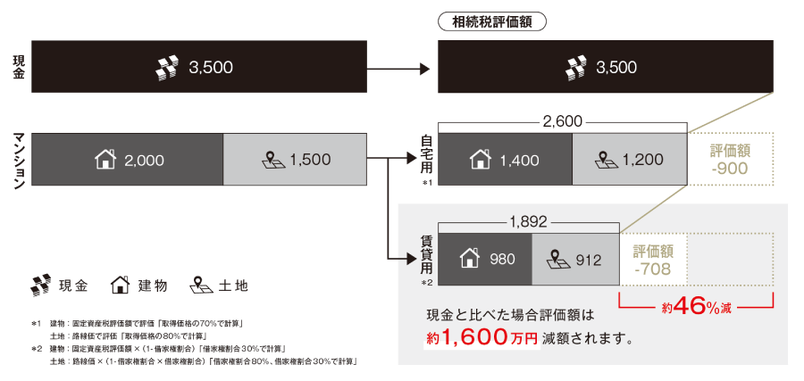 節税のシミュレーション図