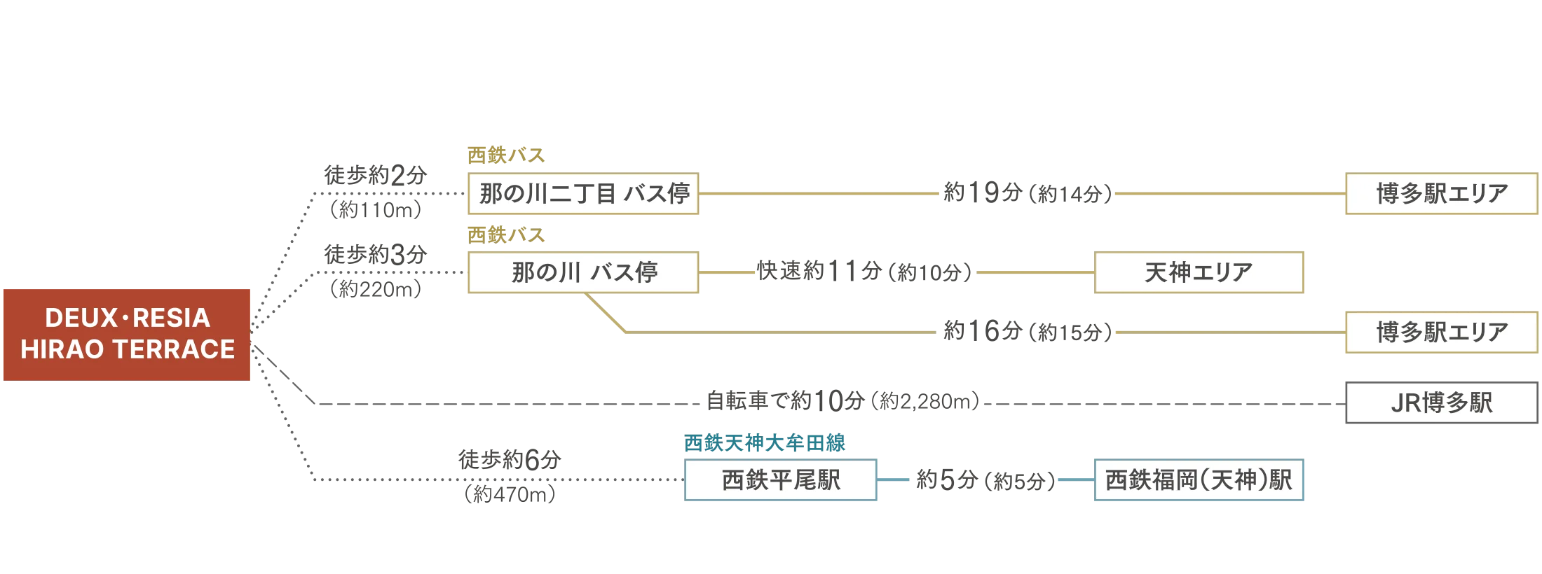 LIFE INFORMATION
