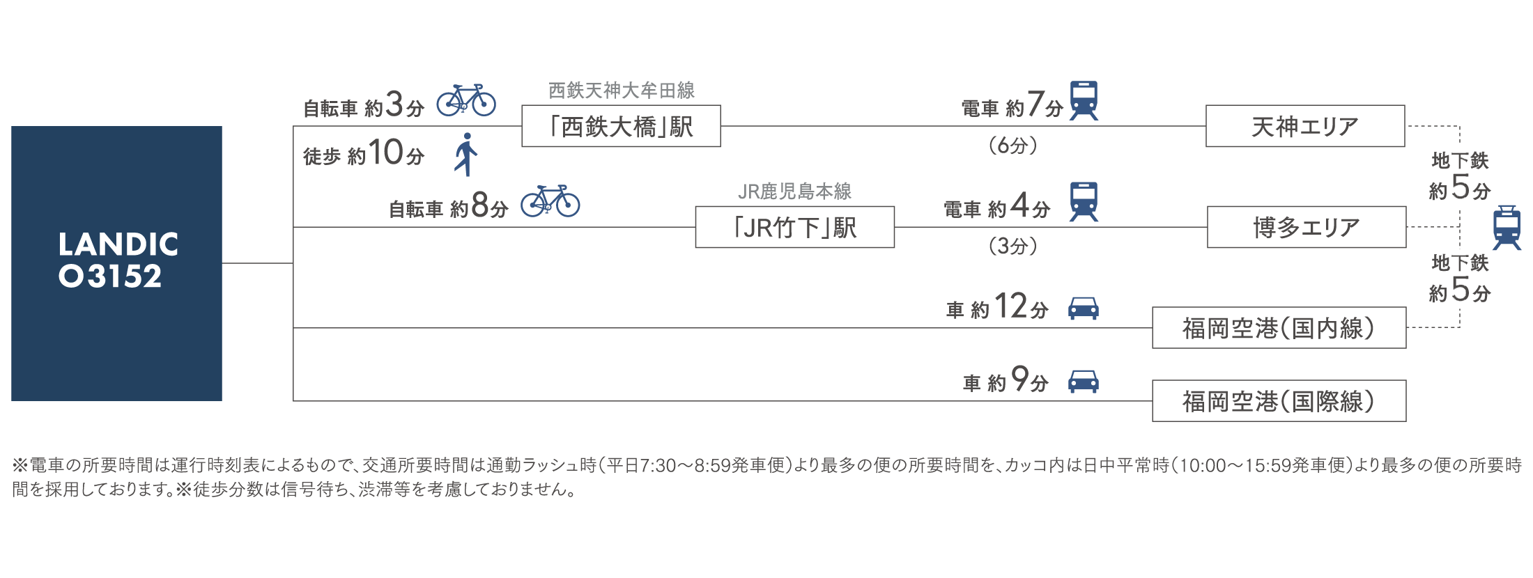 LIFE INFORMATION