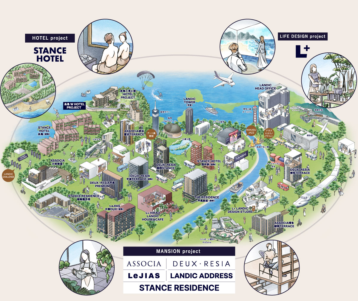 well-being MAP